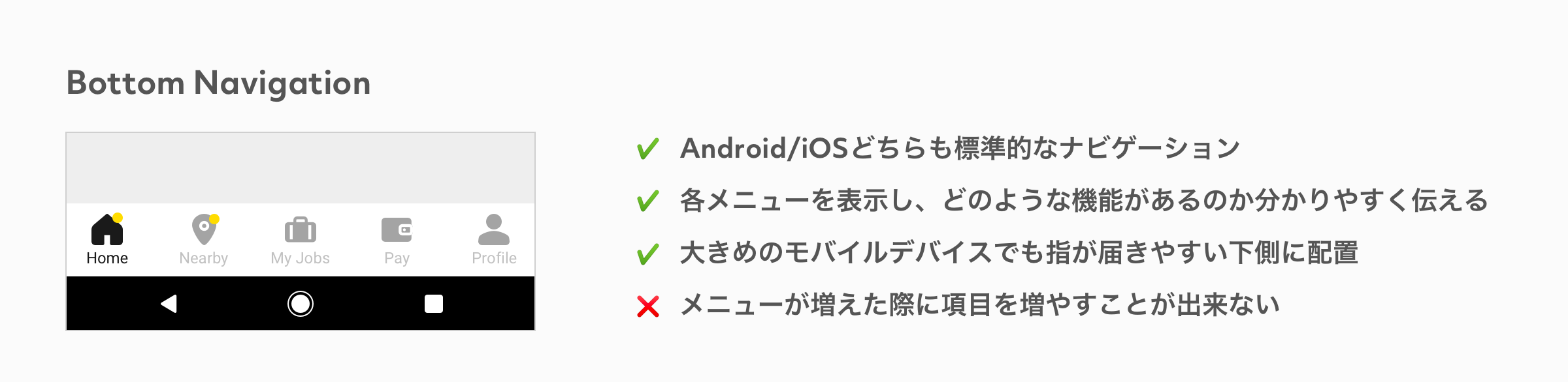 Wonoloのナビゲーション